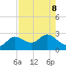 Mckay Bay entrance tide chart for Thursday, August 8, 2024