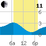 Mckay Bay entrance tide chart for Wednesday, September 11, 2024