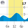 Mckay Bay entrance tide chart for Tuesday, September 17, 2024