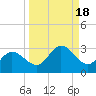 Mckay Bay entrance tide chart for Wednesday, September 18, 2024