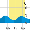 Mckay Bay entrance tide chart for Friday, September 6, 2024