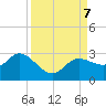 Mckay Bay entrance tide chart for Saturday, September 7, 2024