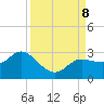 Mckay Bay entrance tide chart for Sunday, September 8, 2024