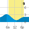 Mckay Bay entrance tide chart for Monday, September 9, 2024