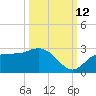 Mckay Bay entrance tide chart for Saturday, October 12, 2024