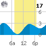 Mckay Bay entrance tide chart for Thursday, October 17, 2024