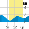 Mckay Bay entrance tide chart for Wednesday, October 30, 2024
