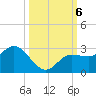 Mckay Bay entrance tide chart for Sunday, October 6, 2024