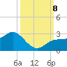 Mckay Bay entrance tide chart for Tuesday, October 8, 2024