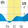 Mckay Bay entrance tide chart for Friday, November 15, 2024