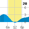 Mckay Bay entrance tide chart for Wednesday, November 20, 2024