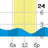 Mckay Bay entrance tide chart for Sunday, November 24, 2024