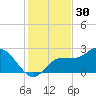 Mckay Bay entrance tide chart for Saturday, November 30, 2024