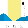 Mckay Bay entrance tide chart for Wednesday, November 6, 2024