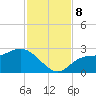 Mckay Bay entrance tide chart for Friday, November 8, 2024