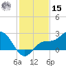 Mckay Bay entrance tide chart for Sunday, December 15, 2024