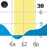Mckay Bay entrance tide chart for Monday, December 30, 2024