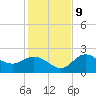 Mckay Bay entrance tide chart for Monday, December 9, 2024