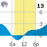 Mckay Bay entrance tide chart for Monday, January 13, 2025