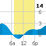 Mckay Bay entrance tide chart for Tuesday, January 14, 2025