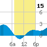 Mckay Bay entrance tide chart for Wednesday, January 15, 2025