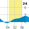 Mckay Bay entrance tide chart for Friday, January 24, 2025