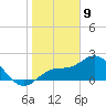 Mckay Bay entrance tide chart for Thursday, January 9, 2025