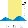 Mckay Bay entrance tide chart for Monday, February 17, 2025