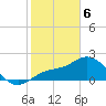 Mckay Bay entrance tide chart for Thursday, February 6, 2025