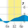 Mckay Bay entrance tide chart for Friday, February 7, 2025