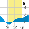 Mckay Bay entrance tide chart for Sunday, February 9, 2025