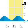 Mckay Bay entrance tide chart for Saturday, March 15, 2025