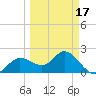 Mckay Bay entrance tide chart for Monday, March 17, 2025