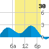 Mckay Bay entrance tide chart for Sunday, March 30, 2025