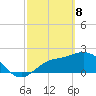 Mckay Bay entrance tide chart for Saturday, March 8, 2025