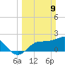 Mckay Bay entrance tide chart for Sunday, March 9, 2025