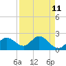 Mckay Bay entrance tide chart for Friday, April 11, 2025