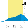Mckay Bay entrance tide chart for Saturday, April 19, 2025