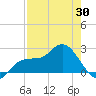 Mckay Bay entrance tide chart for Wednesday, April 30, 2025
