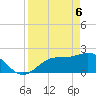 Mckay Bay entrance tide chart for Sunday, April 6, 2025
