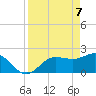 Mckay Bay entrance tide chart for Monday, April 7, 2025