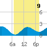 Mckay Bay entrance tide chart for Wednesday, April 9, 2025