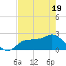 Mckay Bay entrance tide chart for Monday, May 19, 2025