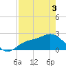 Mckay Bay entrance tide chart for Saturday, May 3, 2025