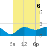 Mckay Bay entrance tide chart for Tuesday, May 6, 2025