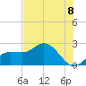 Mckay Bay entrance tide chart for Sunday, June 8, 2025