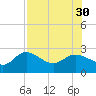 Mckay Bay entrance tide chart for Wednesday, July 30, 2025