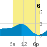 Mckay Bay entrance tide chart for Sunday, July 6, 2025