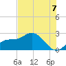 Mckay Bay entrance tide chart for Monday, July 7, 2025