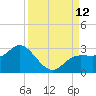 Mckay Bay entrance tide chart for Friday, September 12, 2025